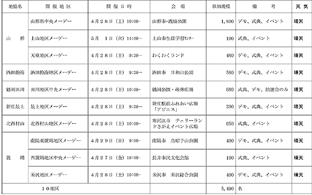 20180514mayday