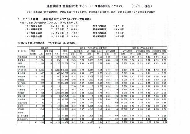 2019春闘集計表